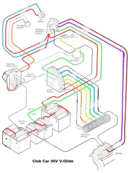 volt golf cart wiring diagram