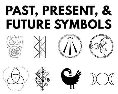 symbols  represent   present  future