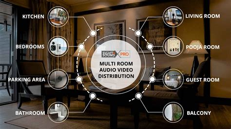 multi room audio video distribution system sight  sound india