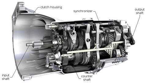 manual transmission works  engineerorg