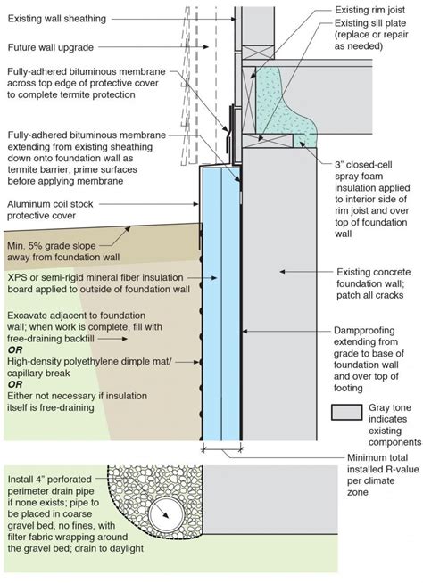 installing foam insulation  basement