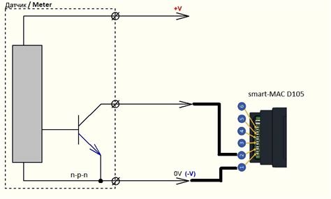 connection general smart maic support