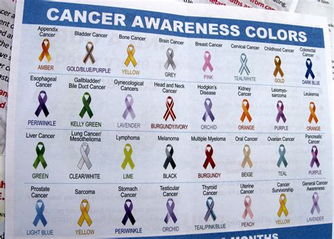 cancer awareness ribbon color chart flickr photo sharing