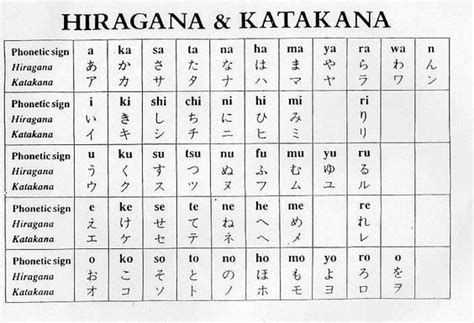 hiragana chart  katakana