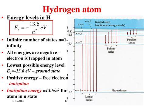 bohrs model   atom powerpoint    id