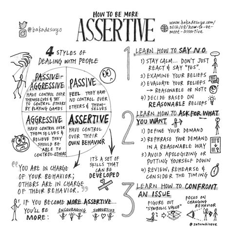 s036 bakadesuyo how to be more assertive doodle unlimited