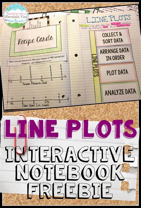plot activities  resources   math interactive