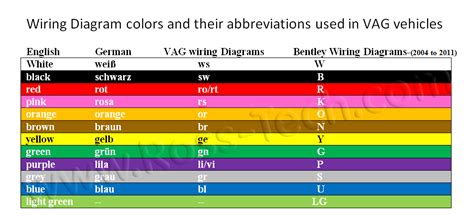 automotive wiring diagram color codes diagram definition