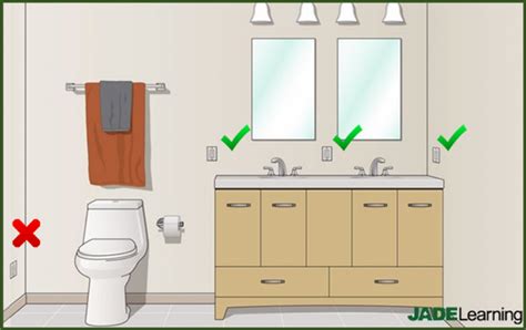 bathroom branch circuits    nec jade learning
