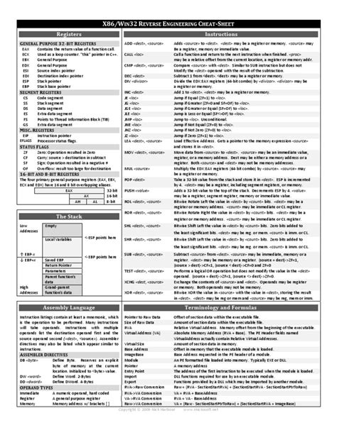 X86 Win32 Reverse Engineering Cheat Sheet Assembly Language Subroutine