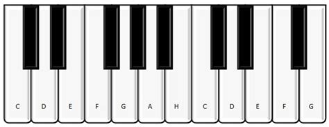 klaviertastatur mit notennamen zum ausdrucken klavier lernen fuer