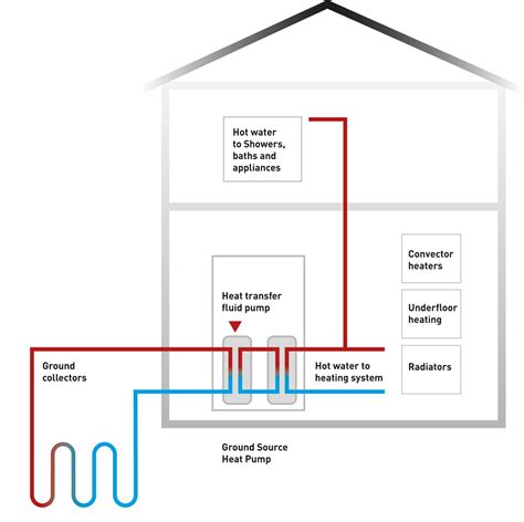 introduction  ground source heat pumps reenergise