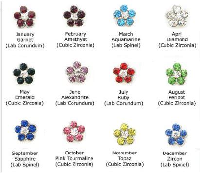 birthstone dots  great deals  floating lockets  floating charms