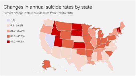 suicide rates in us are the highest level since world war ii cdc says