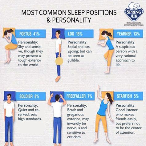 didyouknow  sleep positions     personality