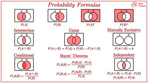 probability formula cheat sheet statistics ace tutors blog