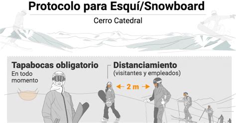 Reabre El Cerro Catedral Cómo Es El Nuevo Protocolo Para Ir A Esquiar