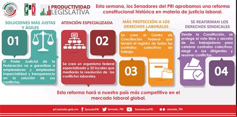 Enrique Burgos G On Twitter Infografia Sobre La Reforma