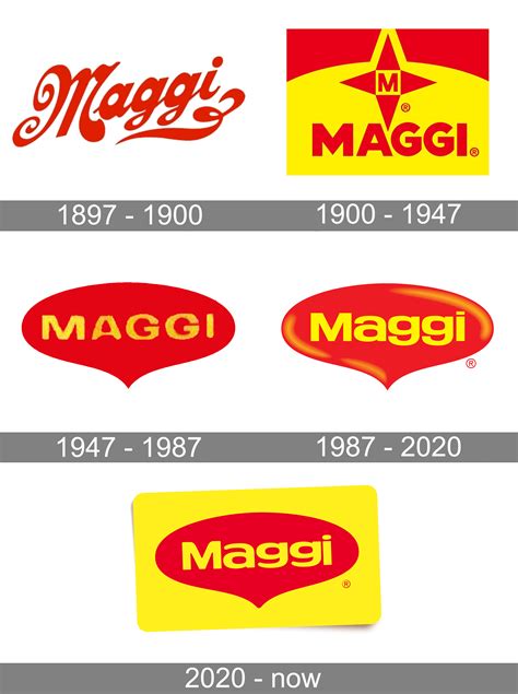 Maggi Logo And Symbol Meaning History Png Vrogue