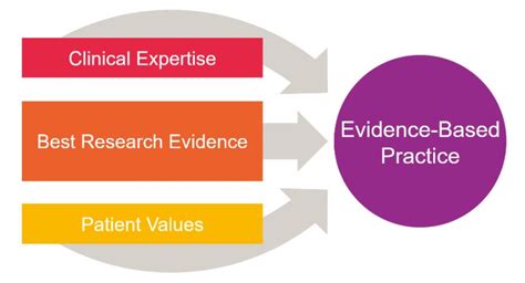 evidence based practice library university  queensland