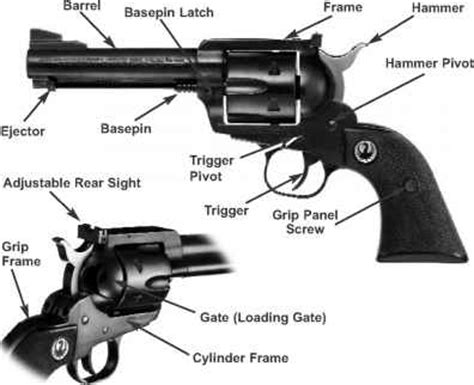 nomenclature ruger blackhawk single action revolver