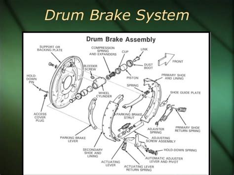brakesbest explained