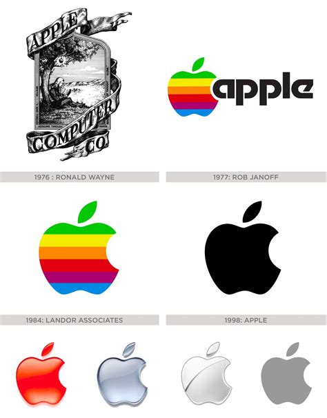 apple logo evolution   cliparts  images  clipground