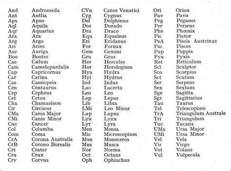 Iau Constellation List 1