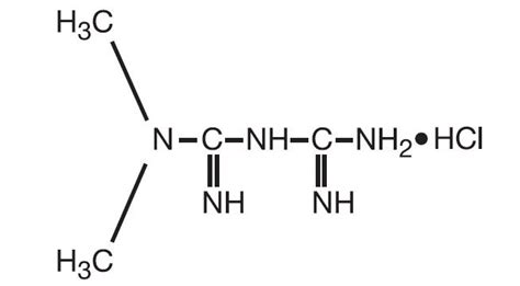 Metformin Oral Solution Fda Prescribing Information Side Effects And