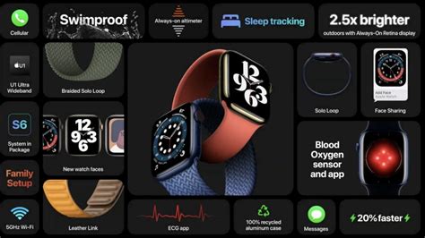 check   detailed infographics highlighting key specs features  apple  series