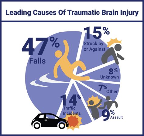 neuropsychological evaluation  traumatic brain injury  definitive