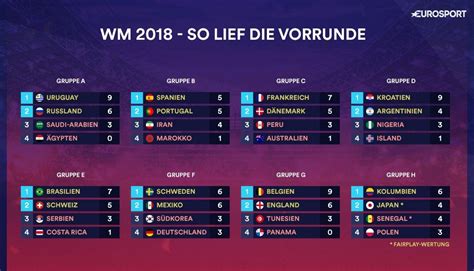 wm 2018 spielplan alle wm spiele ergebnisse tabellen eurosport