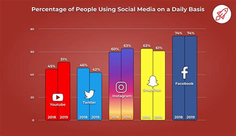 social media usage statistics qeqe