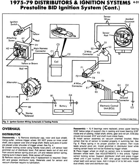 jeep cj ignition wiring diagram wiring diagram  schematics