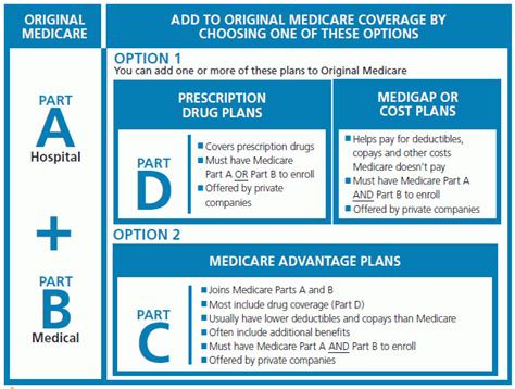 How To Apply For Medicare Part B Online Complete Howto Wikies