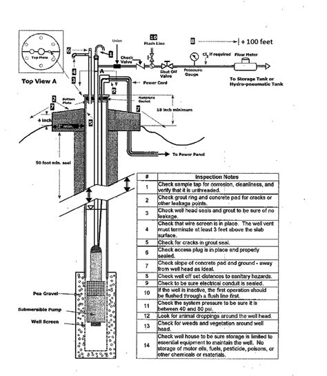 small water systems forum