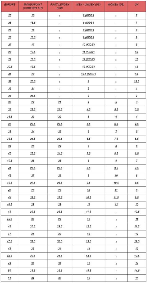 zavrat hotovy vrtule ski boot width chart horuco menagerry tazky