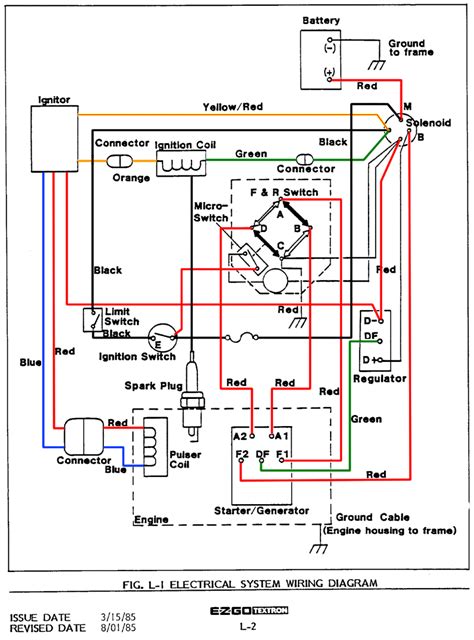 diagram  ezgo battery wiring diagram light system model mydiagramonline