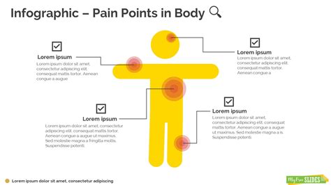 pain points  body infographic template myfreeslides