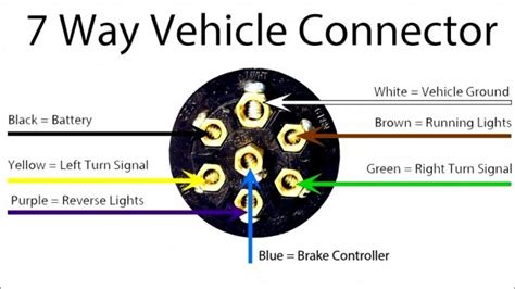 pole  trailer plug wiring diagram wiring diagram