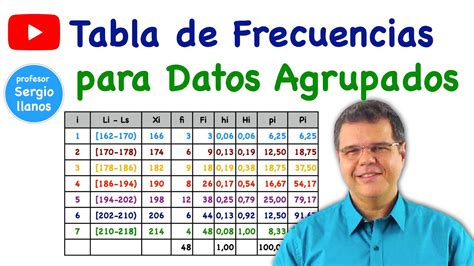 Ejemplo Tabla De Frecuencia Para Datos Agrupados – Ejemplo Interesante Site