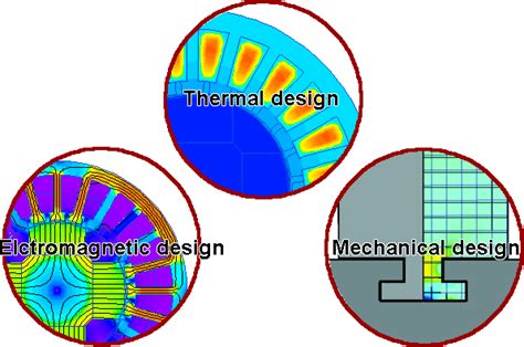 electric generator design software quickfield fea software