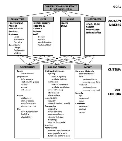 structure   approach   case study  scientific diagram