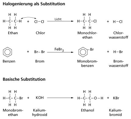 reaktionen organischer stoffe ueberblick  chemie