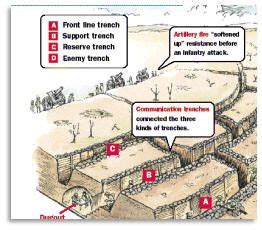trench warfare diagram ww pinterest warfare