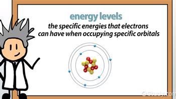 electron energy level