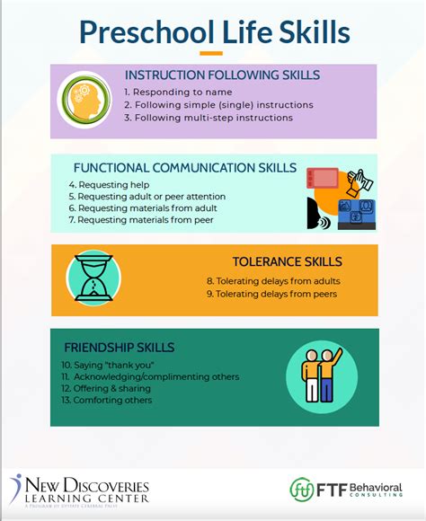 preschool life skills infographics practical functional assessment