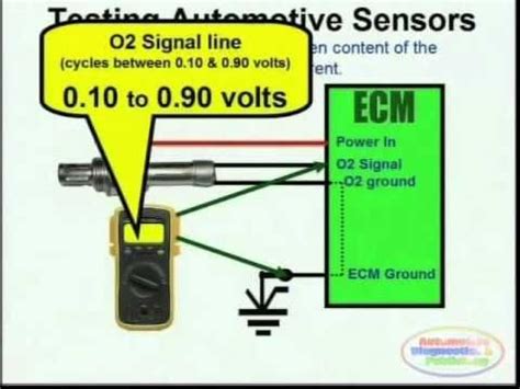 sensor wiring diagrams ford explorer  car maintenance tips pinterest diagram