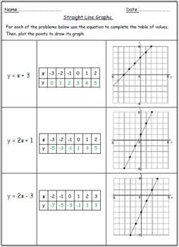linear graphs graphing linear equations linear equations graphing