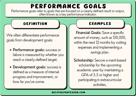 performance goals examples